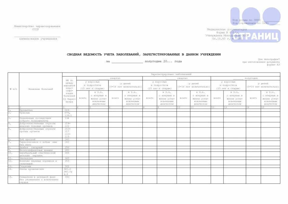 Форма травматизм в 2024 году. № 071/У «сводная ведомость учета заболеваний»,. Сводная ведомость учета заболеваний. 071 У форма справки. 071 У сводная ведомость учета.