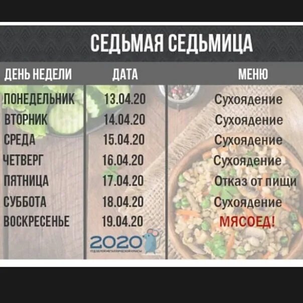 Пост страстная неделя питание. Страстная неделя поста питание. питание страстная неделя 2025. меню на страстной неделе по дням. меню страстной недели великого поста.