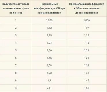 7 это какой коэффициент
