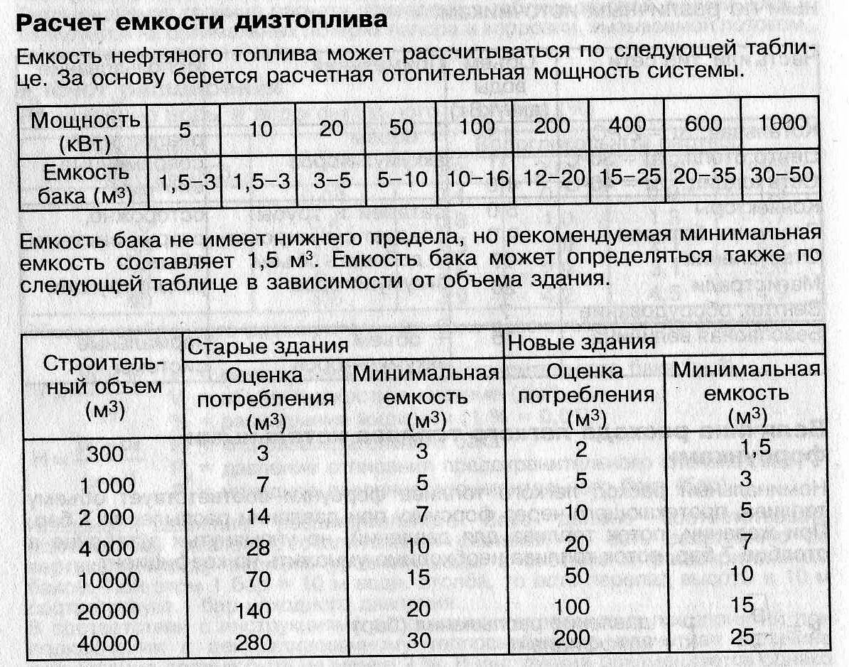 Количество дизельного топлива