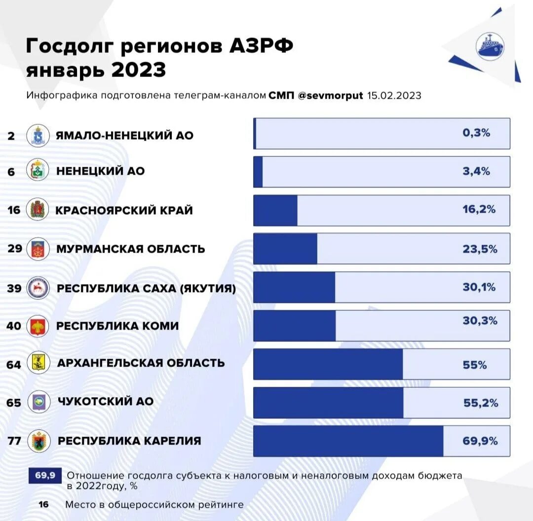 Внешний долг РФ 2023. Государственный долг России. Внешний долг Украины 2023. Внешний долг стран 2023. Долг россии мвф