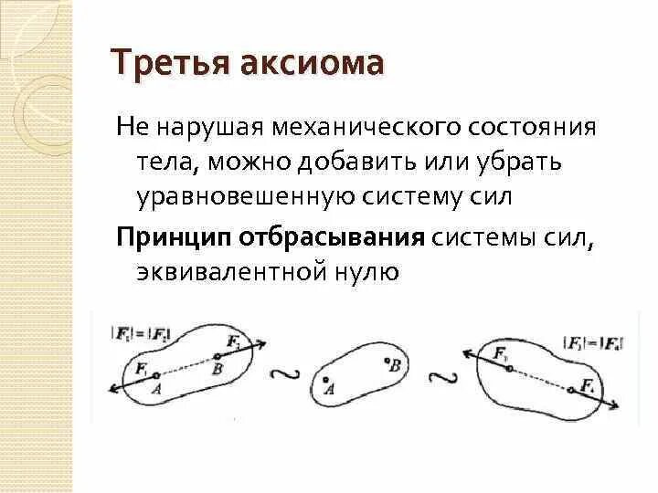 6 аксиом. 3 Аксиома статики техническая механика. Первая Аксиома статики техническая механика. 4 Аксиома статики техническая механика. Статика основные понятия и Аксиомы статики.