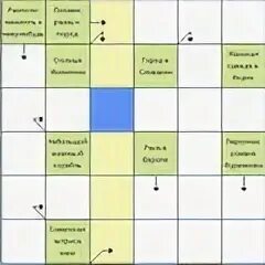 Кроссворд на тему сын полка