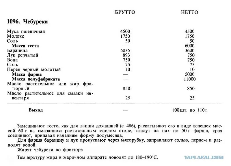 Технологическая карта производства чебуреков. Технологическая карта чебуреки с мясом. Технологическая карта чебуреки. Рецепты по ГОСТУ СССР технологические карты. Раскладка теста