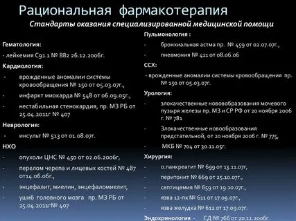 Виды фармакотерапии