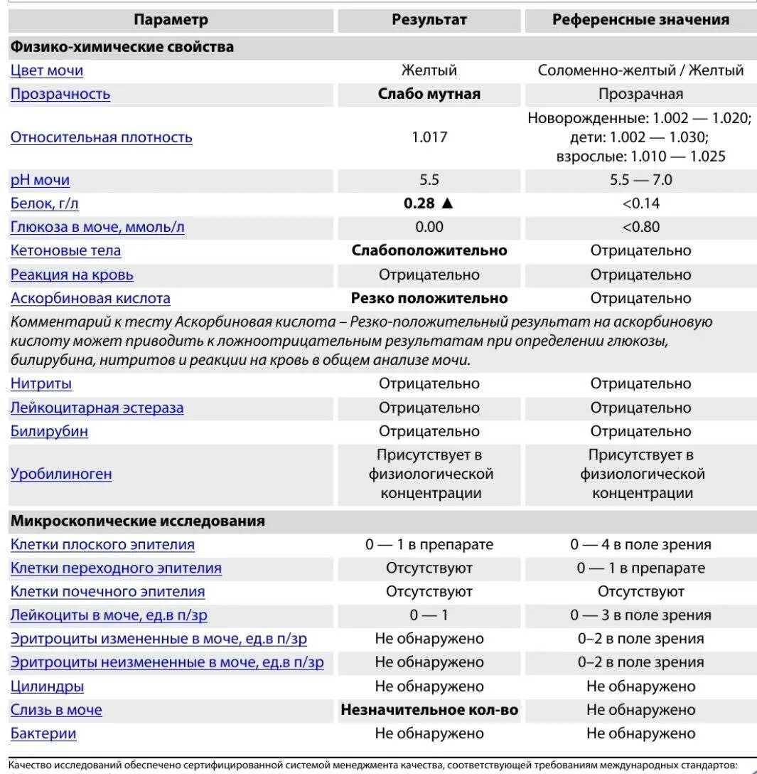 Что означает реакция мочи