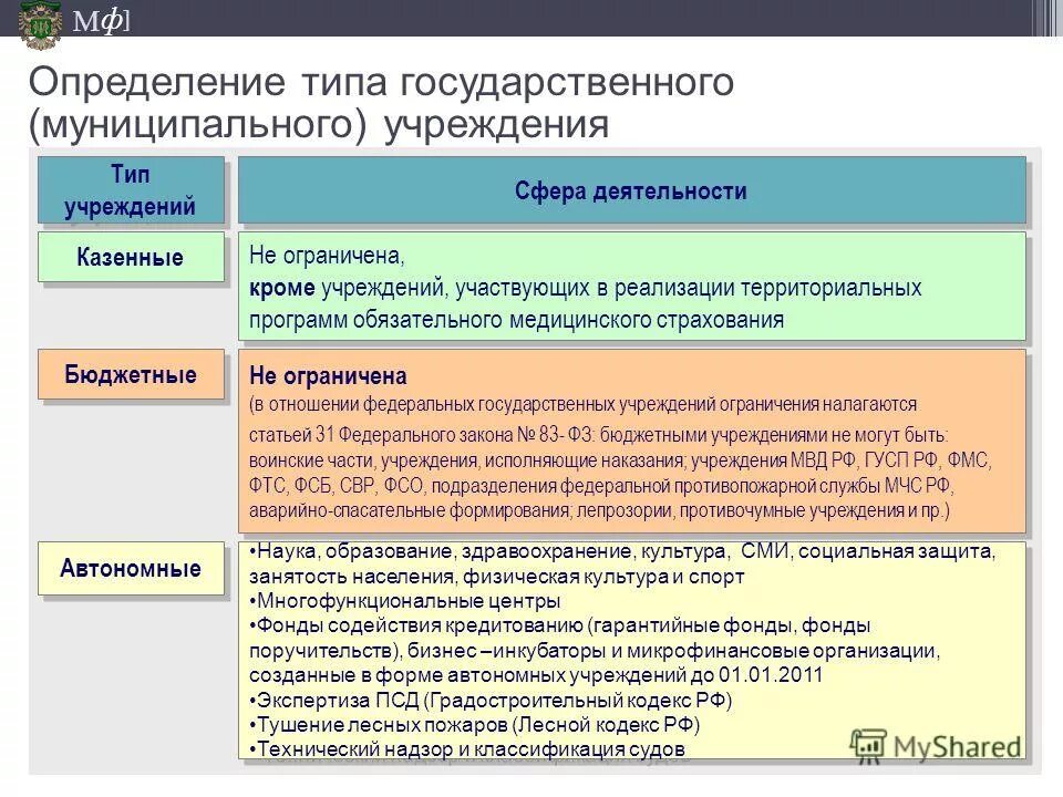 Казенное предприятие субъекта