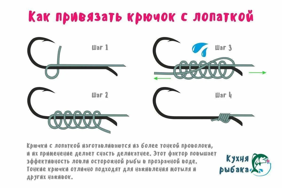 Как привязать крючок с лопаткой к леске. Как привязать леску к крючку с лопаткой. Узлы для крючков с лопаткой рыболовных для лески. Способы привязывания крючка к леске. Как крючок крепится