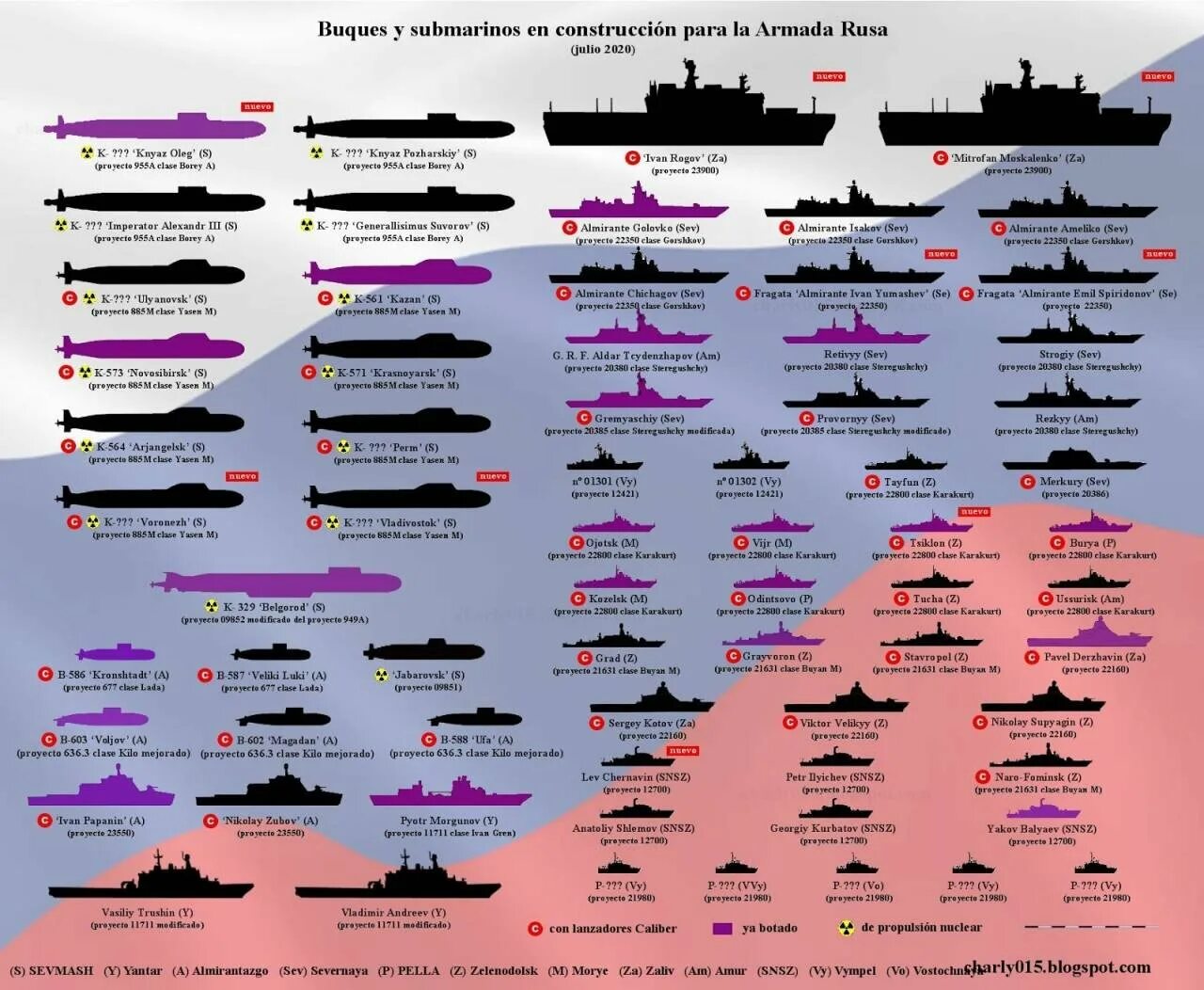 Сколько есть кораблей