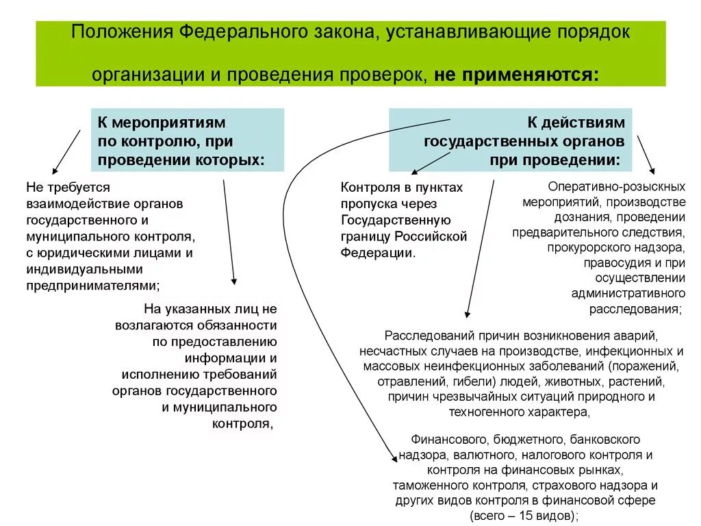 Порядок проведения проверок юридических лиц. Порядок проведения контроля. Процедуры проведения проверки. Порядок проведения мероприятий по контролю. Решение положение о муниципальном контроле