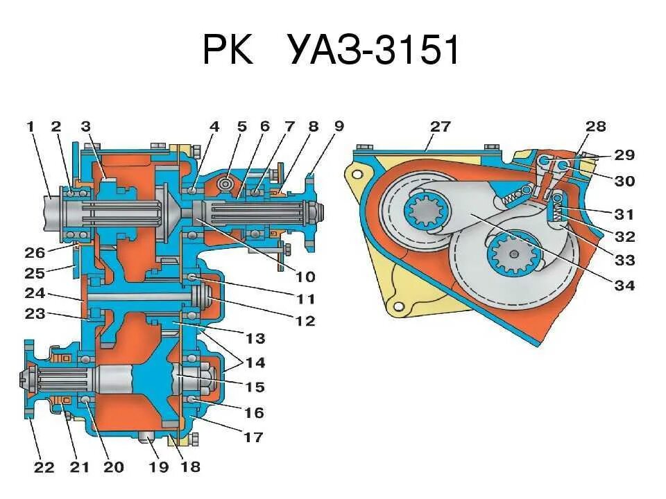Ркп уаз. Раздаточная коробка уаз 3151 чертеж. раздаточная коробка уаз 452 спецификация. раздаточная коробка уаз 3151 схема. рк раздатки уаз.