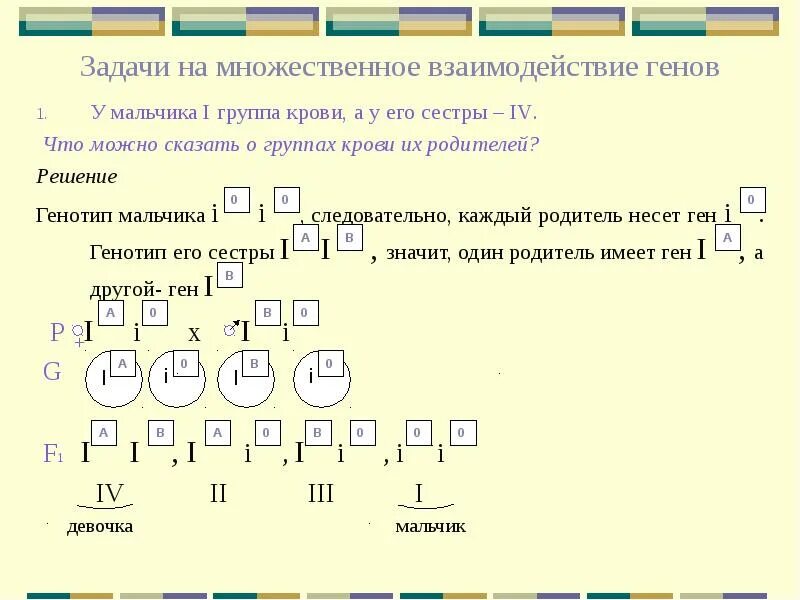 Задачи нá взаимодействие генов. Задания на группы крови. Задачи на генетику кровь. Группы крови задачи по генетике.