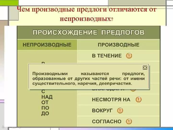 Как отличить предлоги в течение. Таблица производных и непроизводных предлогов. производные и непроизводные части речи. непроизводные предлоги. предлог и другие части.