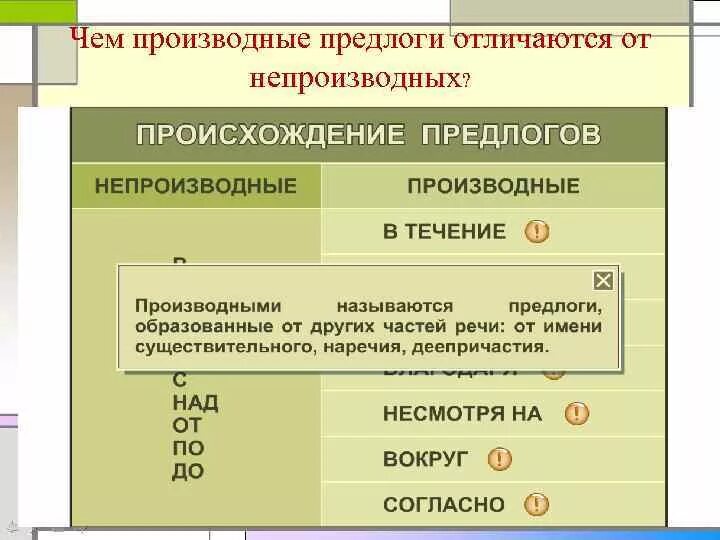 Таблица производных и непроизводных предлогов. Производные и непроизводные части речи. Непроизводные предлоги. Предлог и другие части.