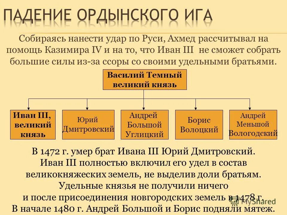 Установление над русью ордынского ига