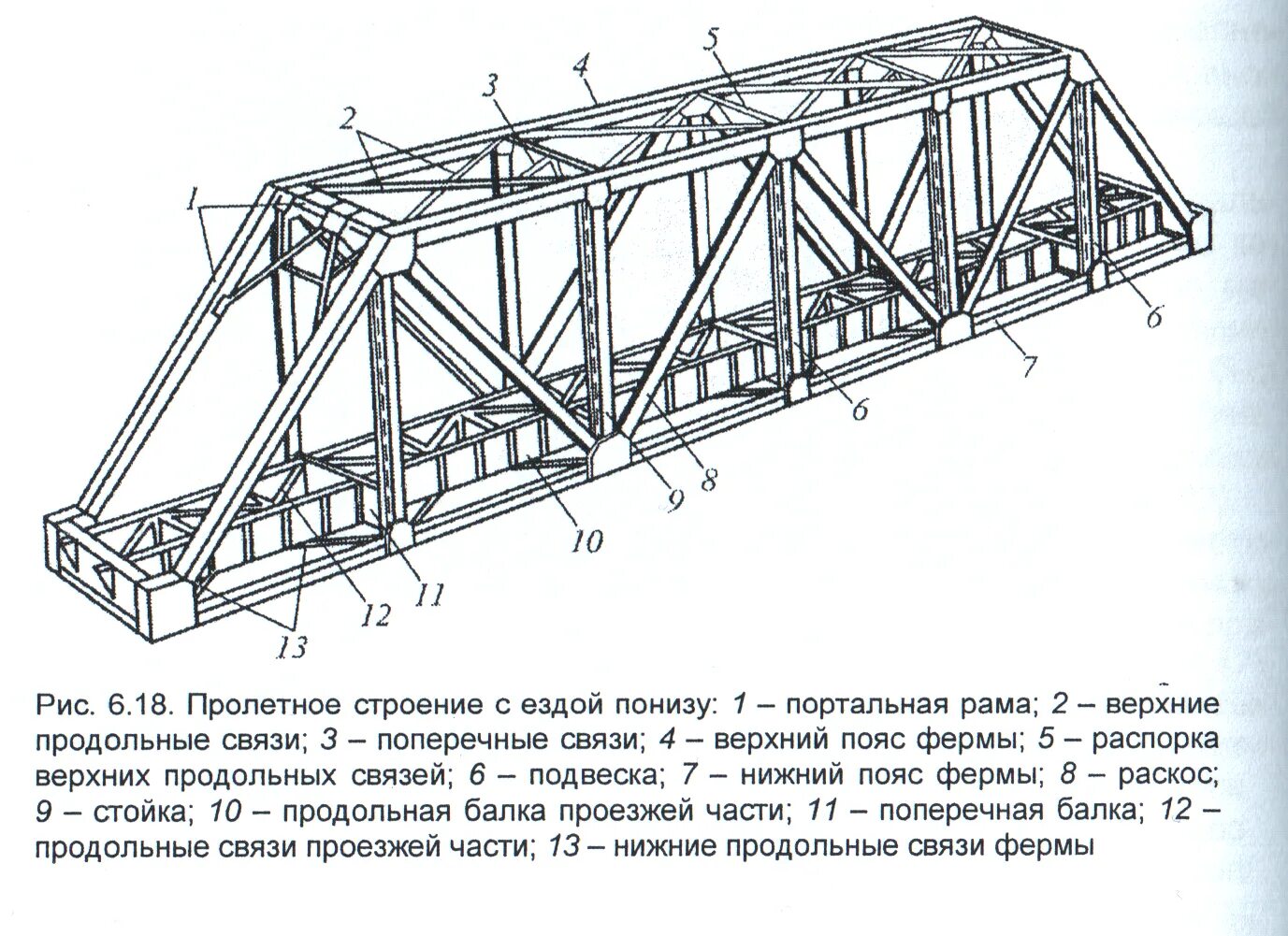 Пролетное строение ЖД моста. Чертеж мостовой фермы. Элементы фермы металлической пролетного строения. Металлическое Ферменное пролетное строение.