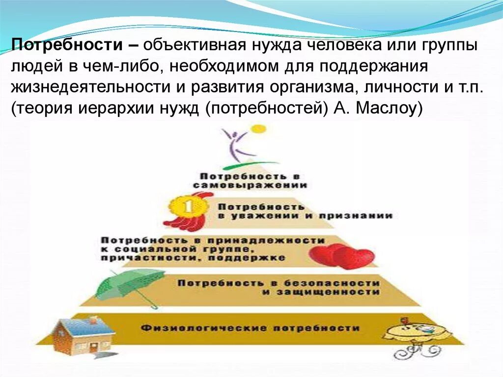 А также необходимая потребность в. Потребности организма человека. Потребности личности. Базовые потребности организма. Потребности которые необходимы для жизнедеятельности человека.