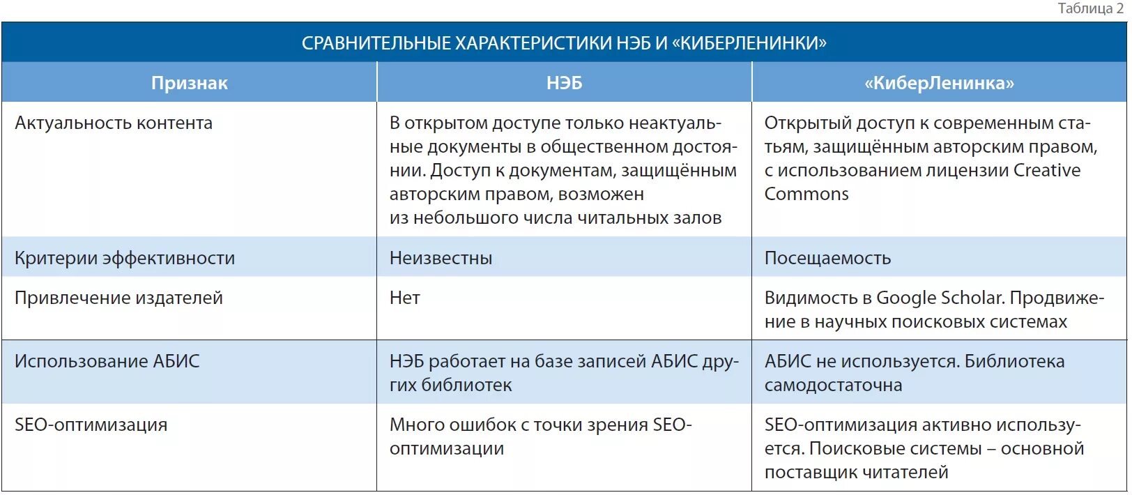 характеристика электронной библиотеки