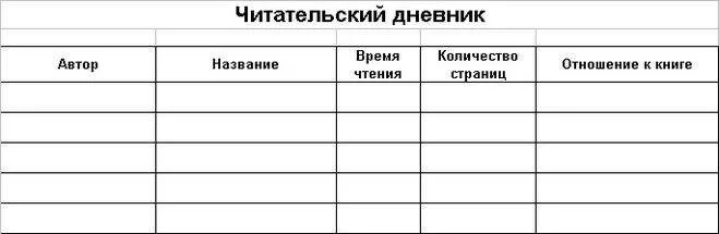 Колдун читательский дневник. Как заполнять читательский дневник. Как заполнять читательский дневник 2. Как заполнять читательский дневник 1 класс. Как правильно заполнять дневник читателя 1 класс заполненный образец.