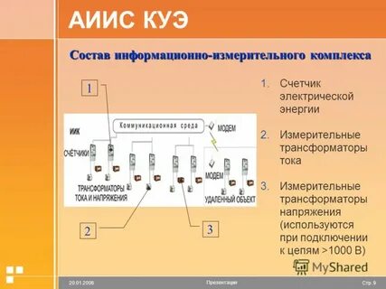 Аиис куэ что это