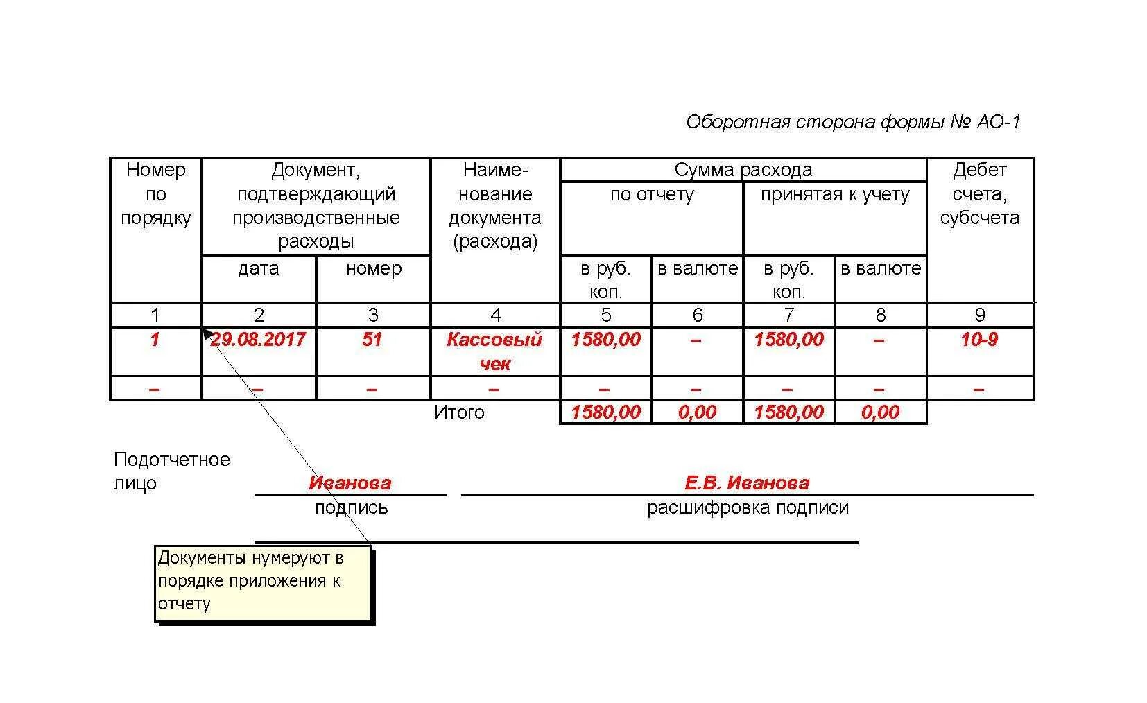 Заполнение отчета о расходах подотчетного лица. Авансовый отчет образец заполнения 2025. заполнение оборотной стороны авансового отчета. авансовый отчет оборотная сторона. авансовый отчет по командировке пример бланка 2025 год.