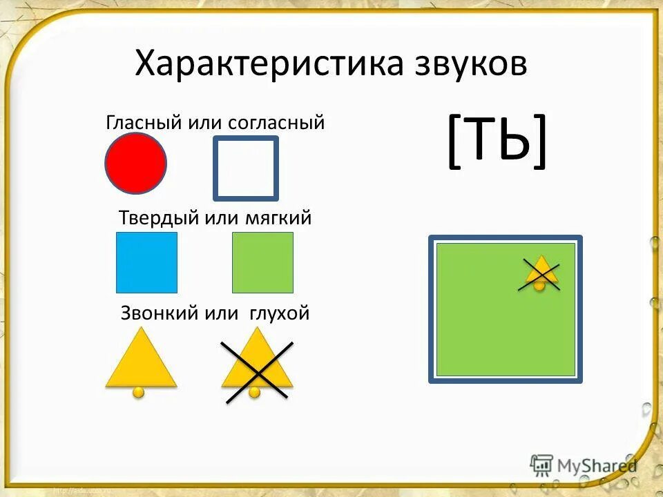 Первая характеристика звука. Характеристика звуков. Схема характеристики звука. Звук с характеристика звука. Характеристика звука м.