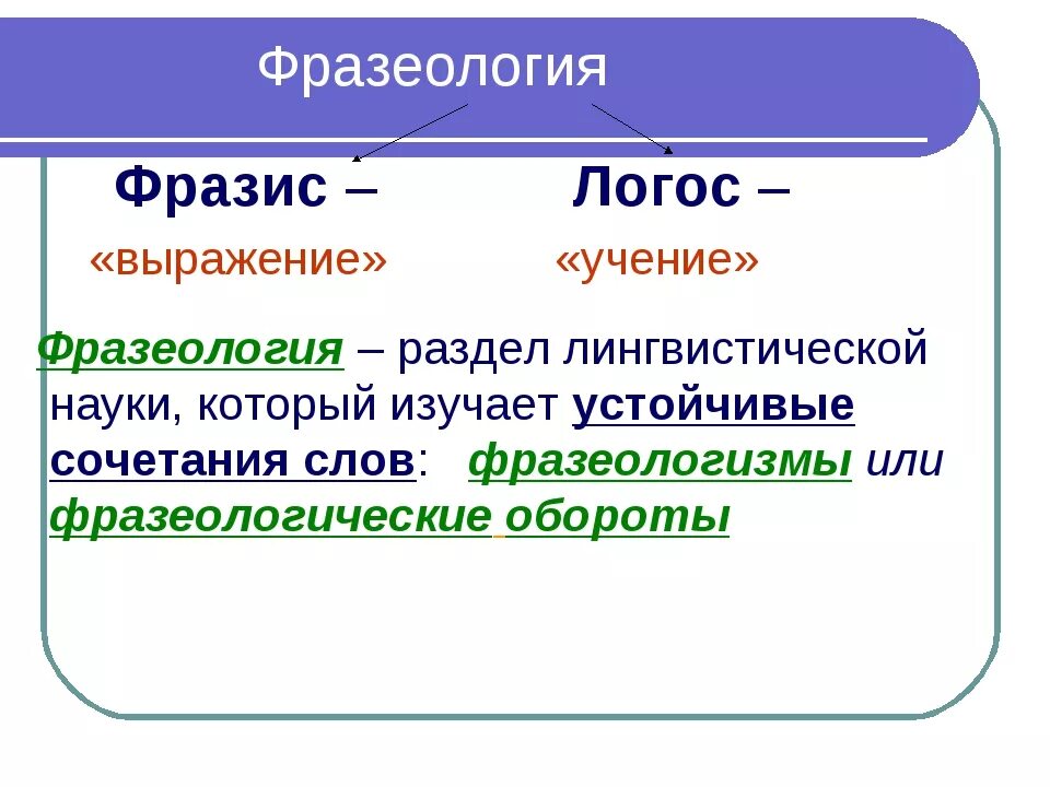 Фразеология. Что изучает фразеология. Лексика и фразеология. Фразеология это наука изучающая.