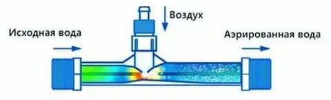 Смешение вод это