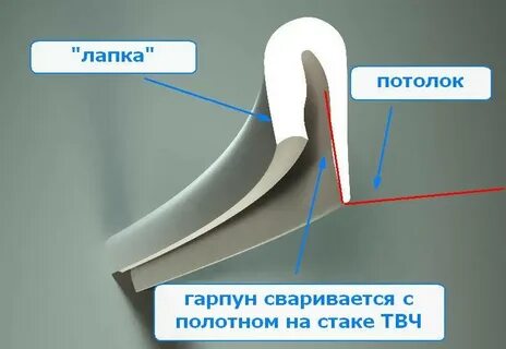 Натяжные потолки гарпунное крепление