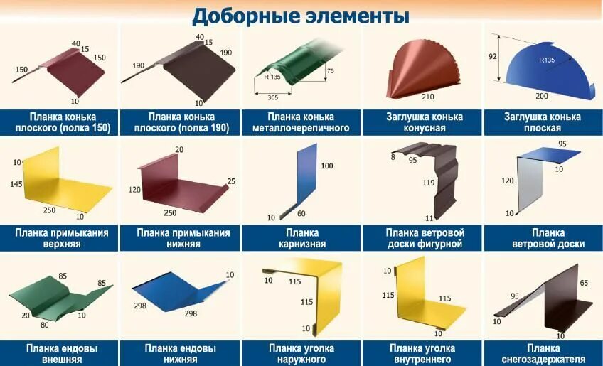 Фасонные элементы фасада. Капельник доборные элементы. элементы фасонные (доборные) из оцинкованной стали. фасонные элементы для профлиста металлопрофиль. доборные элементы для односкатной кровли.