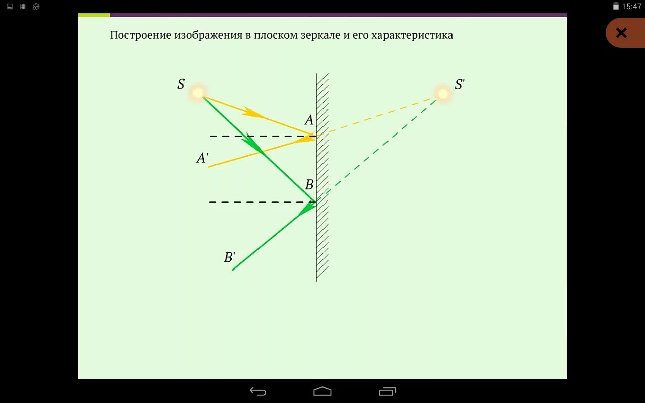 Характеристика предмета в плоском зеркале. Построение изображения в плоском зеркале. Построение изображения в зеркале. Построение мнимого изображения в плоском зеркале. Построение изображения в зеркале физика.