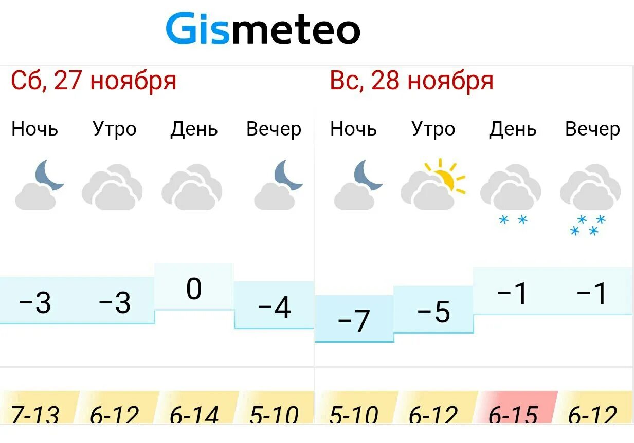 Прогноз погоды альметьевск на 10 дней точный. Погода в Альметьевске. Прогноз погоды в Альметьевске. Прогноз на 10 дней Альметьевск. Погода понравилось.