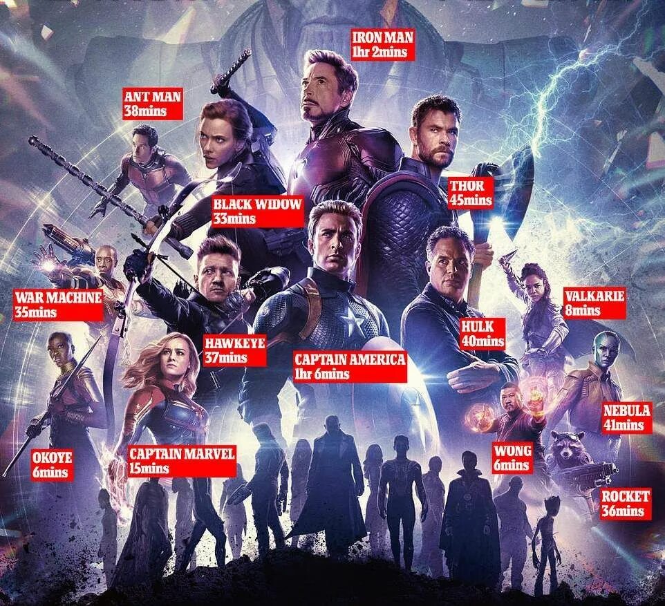Сколько идет главный герой. Мстители финал герои имена. Мстители: финал Avengers: Endgame, 2019. Мстители состав героев Марвел. Мстители финал список.