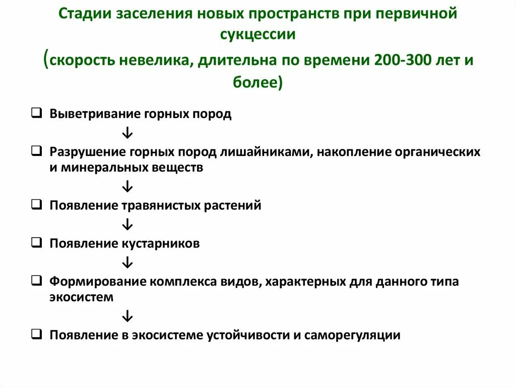 Установите последовательность этапов наблюдения. Стадии заселения новых пространств. Стадии первичной сукцессии. Фазы экологической сукцессии. Этапы экологической сукцессии.