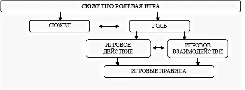 Роли сюжетных линий
