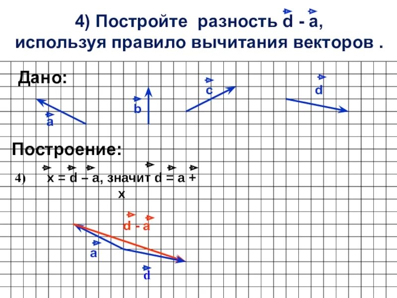 Как построить вектор. Построение разности векторов. Построить разность векторов. Вычитание векторов построение. Построение суммы и разности векторов.