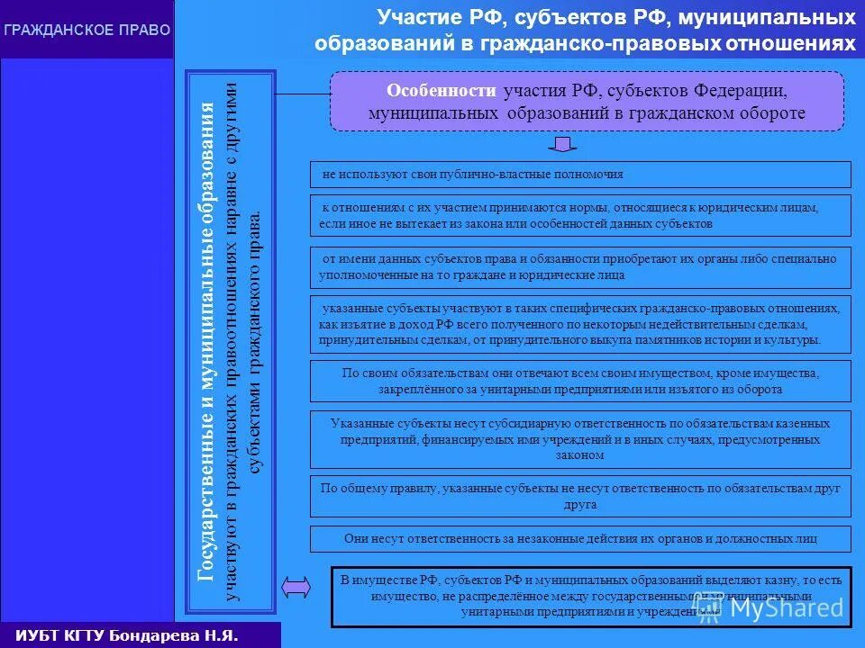 Полномочия некоммерческих организаций