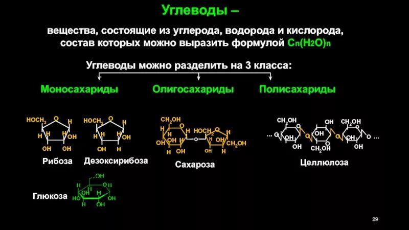 Соединения в состав которых входит углерод. Хим структура углеводов. Углеводы химия структура. Структура строение углеводов. Химическая структура углеводов биохимия.