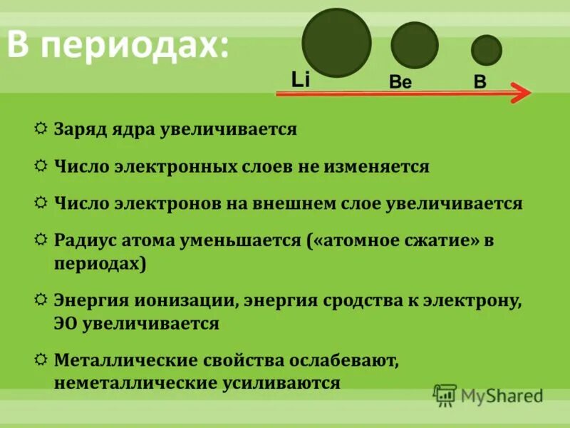 Число валентных электронов. Ряд увеличения металлических свойств. Заряд ядра. Увеличивается число электронных слоев. Внешний энергетический уровень.