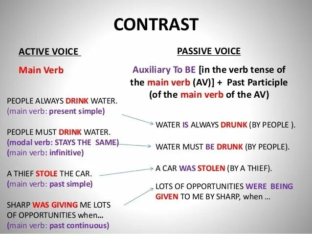 Passive Voice в английском modal verbs. Passive Voice present simple modal verbs. Passive Voice modal verbs таблица. Passive Voice with modal verbs. Modal voice