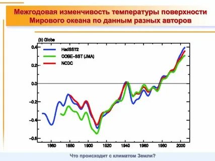 Контролировать уровень температуры