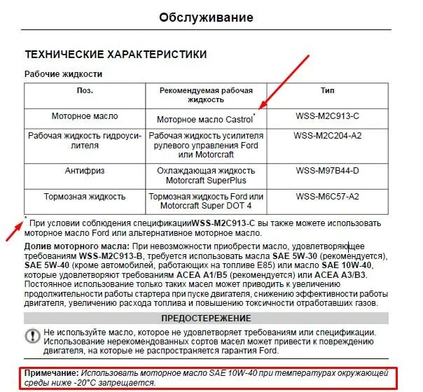 Допуск расхода масел. Допуск масла Форд Фьюжн 1.6. Допуски моторного масла для двигателя 2.5 Ford Fusion. Форд Транзит 2.2 дизель масло допуск масла. Форд Транзит спецификация моторного масла.