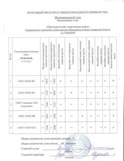 Протокол тестирования