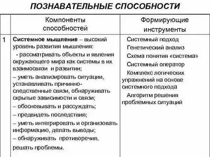 Одаренность. Теории и концепции способностей. Социально обусловленное внимание картинки. Таланты и способности человека примеры. Приобретенные способности человека.