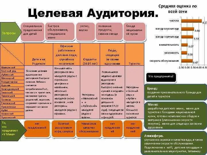 Кто был целевой аудиторией проекта апельсин Конвейер проектов. Критерии и роли. Специфика выполнения презентация онлайн