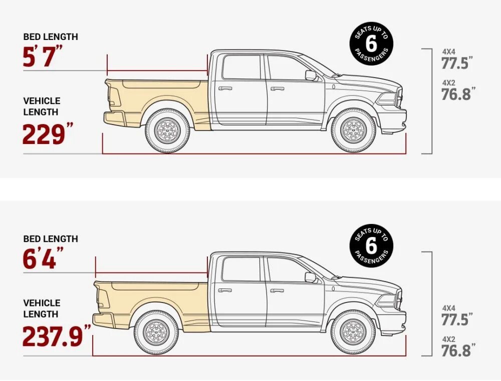 Ram размеры. Dodge ram 1500 габариты кузова. dodge ram ширина кузова. dodge ram 1500 quad cab ширина кузова. dodge ram 1500 2025 габариты.