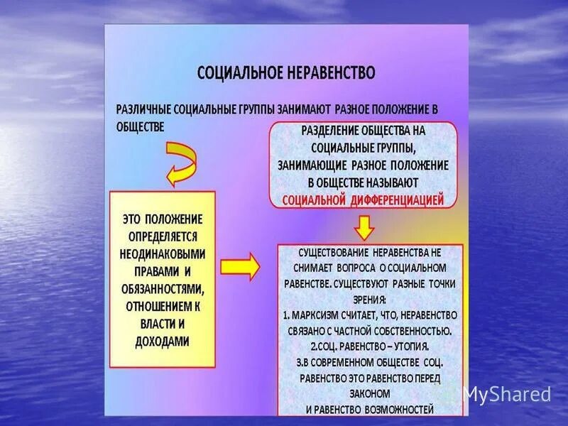 Социальные отличия современных людей. Потребности государства. Потребность в порядке. Потребность в порядке и справедливости. Роль справедливости в жизни человека.