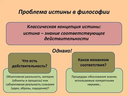 Проблемы истинной философии