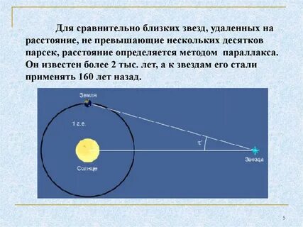 Параллакс солнца