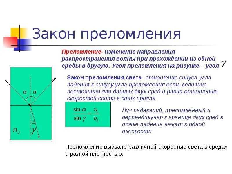 Закон преломления волн. Закон преломления свет. Угол преломления. Закон преломления световых волн.